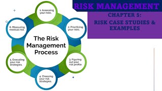 Mastering Risk Management Strategies Your Ultimate GuideCase Studies amp Examples insuranceworldtv [upl. by Pietje]