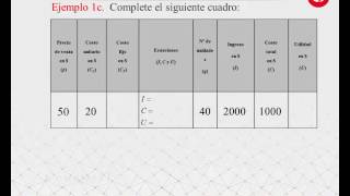 Ejemplo 1c Ecuaciones de costo ingreso y utilidad [upl. by Ailed641]