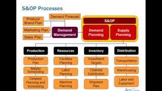 APICS Monadnock Chapter Webinar Fundamentals of SampOP [upl. by Notlehs460]