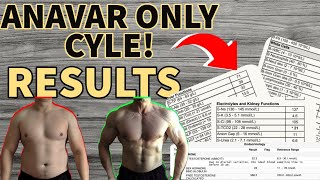 Anavar Only Cycle Results  Lose Fat Gain Muscle  Anavar and HCG Cycle  Testosterone Levels [upl. by Odnanreh158]