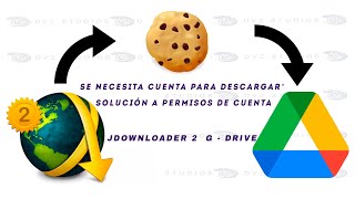 JDownloader 2 Google Drive quotSe necesita cuenta para descargarquot Solución permisos de cuenta Act 2023 [upl. by Marte66]