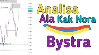 SCALPING ALA KAK NORA BYSTRA [upl. by Maharba348]