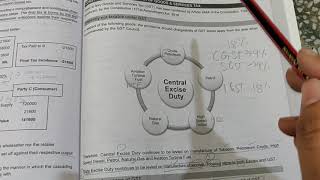 CS Executive 2017 New Syllabus Tax Law Chapter 12 GST Full explaination in Hindi [upl. by Vanessa]