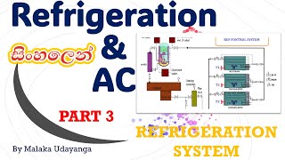 Refrigeration PART 3 SINHALA [upl. by Thorrlow]