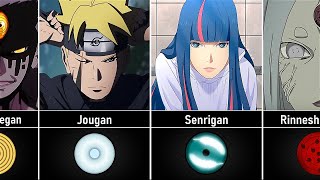 How Eyes Are Awaken In NarutoBoruto [upl. by Attenol]