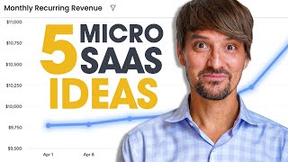 5 Micro SaaS Ideas I Cant Believe No Ones Built Yet 🧐 [upl. by Nemaj796]