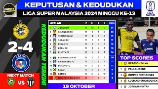 Keputusan amp Kedudukan Liga Super Malaysia 2024 Hari ini  Perak FC vs Sabah FC [upl. by Ahsinev]