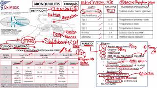 Pediatría  6 Bronquiolitis Neumonía en Pediatría [upl. by Kirtley]