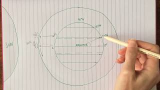 3 1 1 3 Global atmospheric circulation [upl. by Sy]