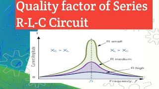 Quality factor of Series RLC Circuit [upl. by Biron]