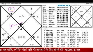 Horoscope Analysis 771980 [upl. by Ledda304]