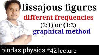 lissajous figures of different frequencies graphical method  bsc physics  waves and optics [upl. by Ahsert]