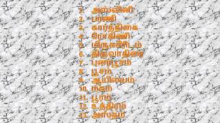 12 Raasi amp 27 Nakshatraas in tamil astrology [upl. by Pawsner]