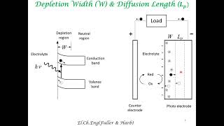 Photoelectrochemical Effects [upl. by Esch213]