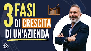 3 Fasi di Crescita di unAzienda Cosa fare in fase di Lancio Crescita e Scaling [upl. by Pammy]