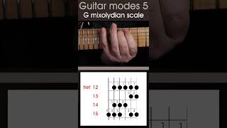 Guitar practise for all the modal scales in C major the C modes guitarscales [upl. by Edgerton995]