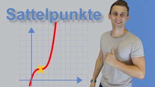 Sattelpunkt Terassenpunkt  Kurvendiskussion 10  notwendige und hinreichende Bedingung überprüfen [upl. by Airekal25]