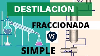 DIFERENCIA entre destilación SIMPLE Y FRACCIONADA 💎👨‍💻 💎 [upl. by Akinas]