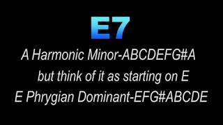 A minor Backing Track Harmonic Minor Gypsy [upl. by Gaskins574]