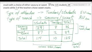 Bivariate Data Analysis Explained Part 1 Categorical Data Unit 3 Topic 1 [upl. by Khalsa]