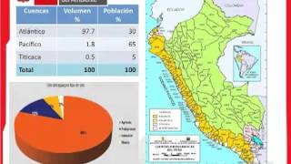 Cátedra Perú Maravilloso Crecimiento poblacional y desarrollo urbano con calidad ambiental 14 [upl. by Wina]