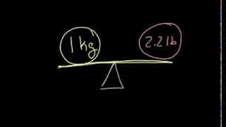 Pounds to Kilograms [upl. by Matless]