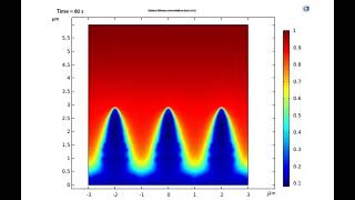 Comsol lithium dendrite modelAnalysis of dendrite growth in lithiumion batteries [upl. by Einreb]