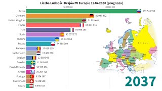 Kraje w Europie z Największą liczbą Ludności 19462050 prognoza ONZ [upl. by Nader]