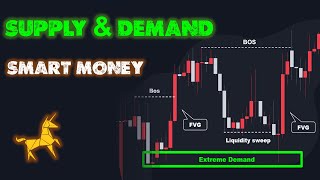 How to Find Best Supply and Demand Area advanced [upl. by Leugim]