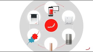 ExpertenGespräch Zehnder ComfoAir Q – Einbindung in die digitale Welt [upl. by Kalvn]