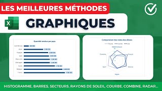 Comment créer un graphique simple et efficace sur Excel  Les meilleures méthodes [upl. by Sille]