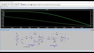 Sallen Key Band Pass Filter Simulation using LTSpice [upl. by Cord26]