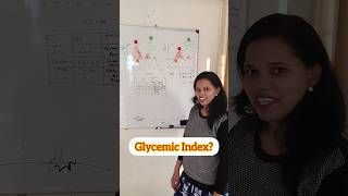 Glycemic IndexWhy does it matterfoodchoices eathealthy [upl. by Nasho]