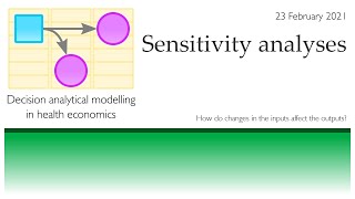 Sensitivity analyses in costeffectiveness modelling [upl. by Peggy]