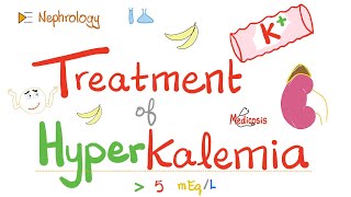 Treatment of Hyperkalemia  High serum Potassium  Electrolytes  Nephrology [upl. by Oinotna]