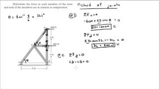 Determine the force in each member of the truss [upl. by Winton672]