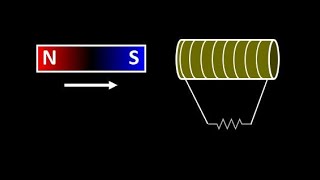 Electromagnetic induction examples Lenzs Law and right hand rule when magnetic flux changes [upl. by Eahcim283]