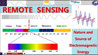 Electromagnetic Radiation Remote sensing [upl. by Hawken892]