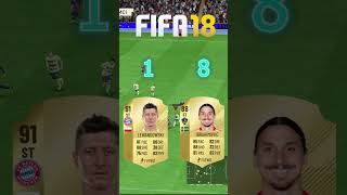 Lewandowski VS Ibrahimovic in FIFA OMG😱🔥 [upl. by Gerlac307]