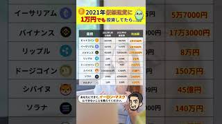 【2011年 仮想通貨バブル】もし1万円買っていたら、、、1年以内に億り人⁉︎【ビットコイン】 [upl. by Zachary625]