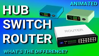 Hub Switch amp Router Explained  Whats the difference [upl. by Leno]