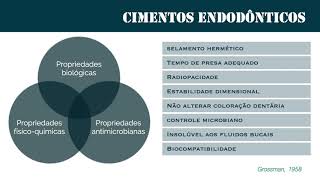 Materiais obturadores do canal radicular [upl. by Annis]