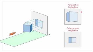 Orthographic 1Projection Systems [upl. by Ginnie]