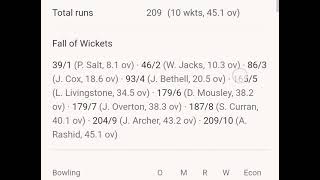 Alert 🚩 West Indies crush England in the ODI series opener in AntiguaENGvsWIcricket ICC [upl. by Bergstrom984]