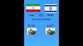 Iran vs Israel military comparison 2024iran israel palestine powerful usmilitary islam [upl. by Jeni]