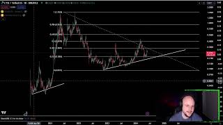 Cartesi CTSI Coin Crypto Price Prediction Technical Analysis Today 2024 [upl. by Alema]