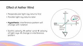 MichelsonMorley Experiment Spectra from Binary Stars  HSC Physics [upl. by Sheets445]