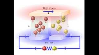 Thermoelectric Seebeck Effect [upl. by Serafina]