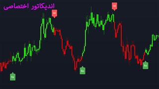 اندیکاتور اختصاصی 15min  FGH V5 [upl. by Imelida]