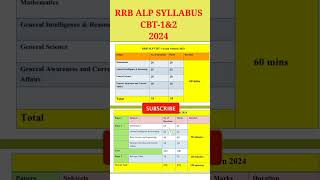 RRB ALP SYLLABUS CBT 1amp2  RRB ALP SYLLABUS 2024  ALP SYLLABUS shorts [upl. by Nalced399]